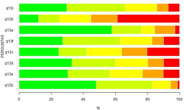 PRIMEIRAS PERCEPÇÕES DIMENSÃO 4