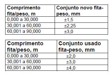 Erro máximo permissível