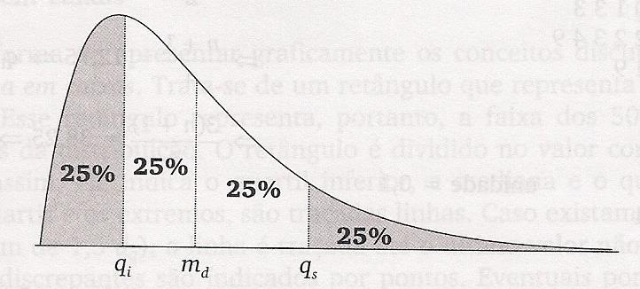 Quartis = 4