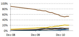 Re, R$ milhão,  Market share prêmio de resseguro Market share prêmio de resseguro (Detalhe)