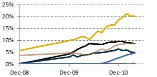 reservas net (Detalhe) Fonte: SUSEP, Terra Brasis Re, R$ milhões Fonte: SUSEP, Terra Brasis