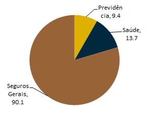 ressegurador, sendo este o objetivo deste trabalho.