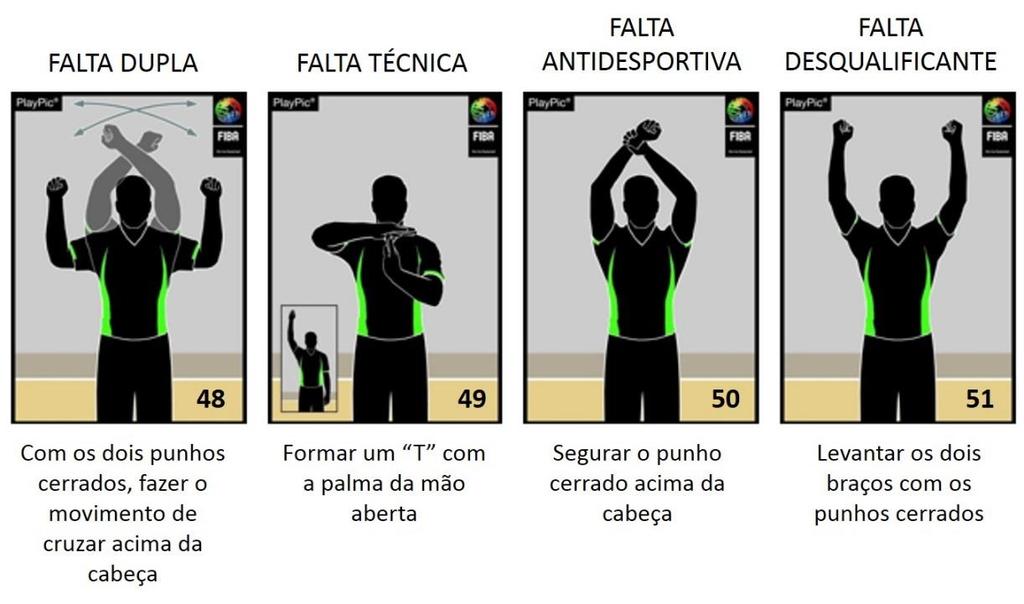 Levantar o antebraço duas vezes