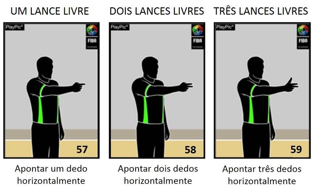 ADMINISTRAÇÃO DE LANCES LIVRES