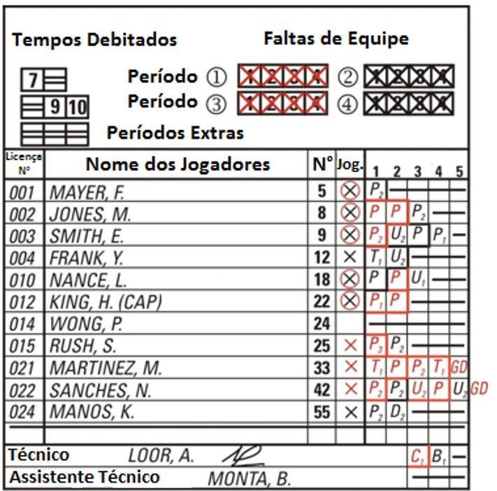 Diagrama 11 Equipes na súmula (depois da partida) B.7 