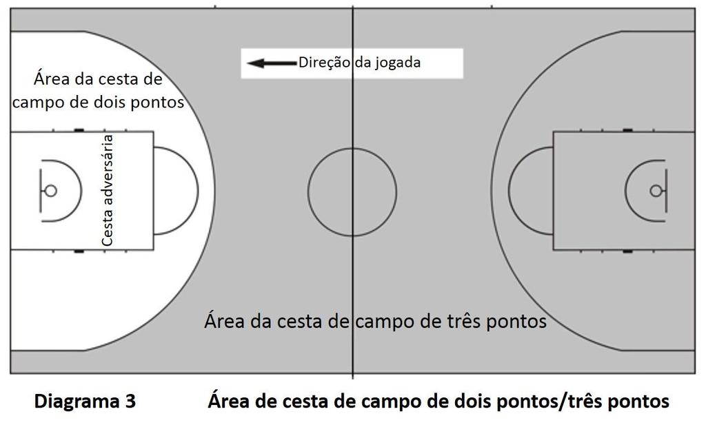 2.5 Posição da mesa de controle e das cadeiras de substituição (Diagrama 4)