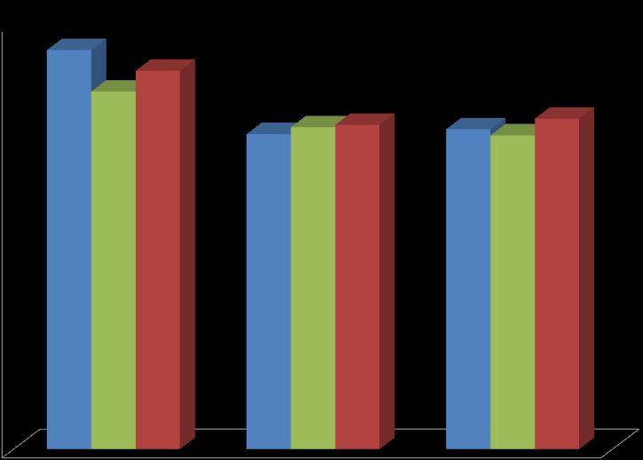 Comparativo de preço/m²: Nov/21 e Nov/211 Região 5: Jardim Camburi 4 4221 3782 41-5,2% 3332