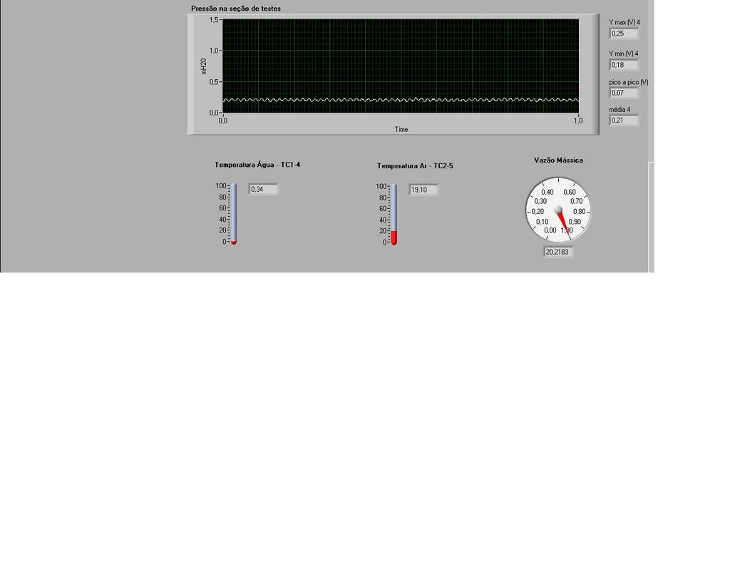 de sinais das sondas de fios