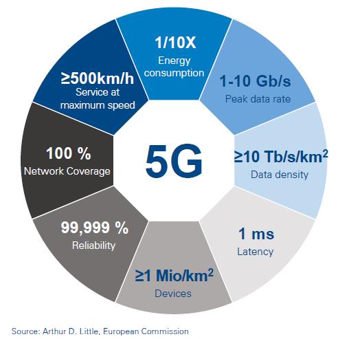 Implementação do 5G (1) João