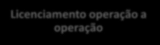 de compartilhamento de informações PROCESSO DE EXPORTAÇÃO PORTAL ÚNICO INOVAÇÕES / PONTOS POSITIVOS PARALELISMO Sistemas integrados Possibilidade de