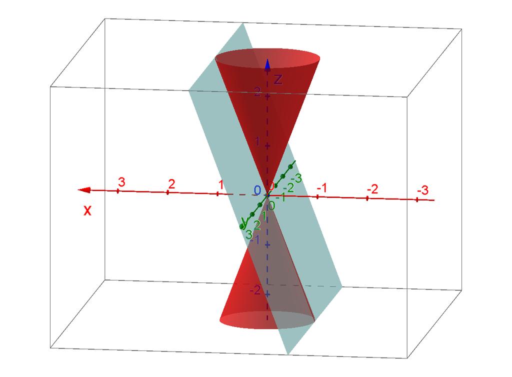 cone. Figura 26