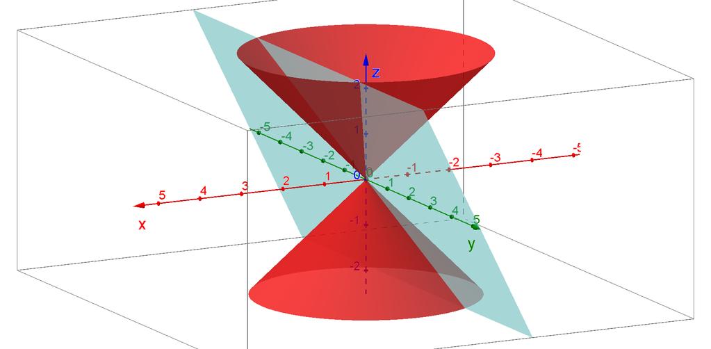 cone. Figura 27