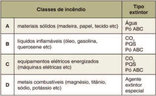 da situação de separação entre edificações e áreas de risco, conforme NT 07 Separação entre edificações.