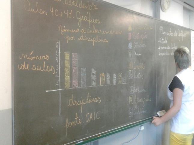 E quantas aulas a disciplina de matemática tem a mais que a disciplina de inglês?