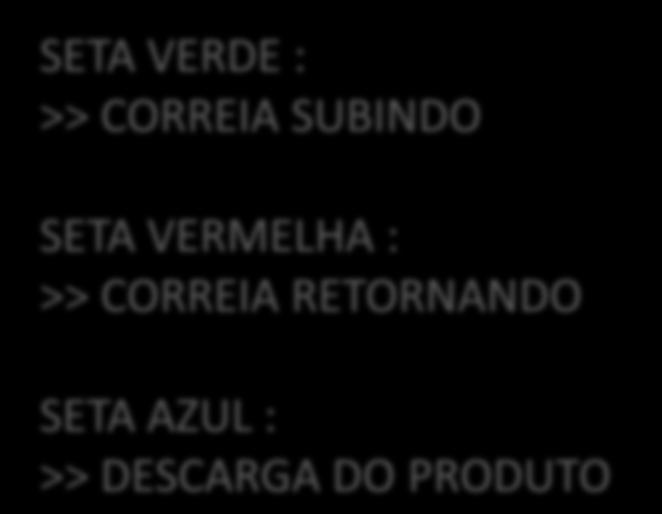 VERMELHA : >> CORREIA