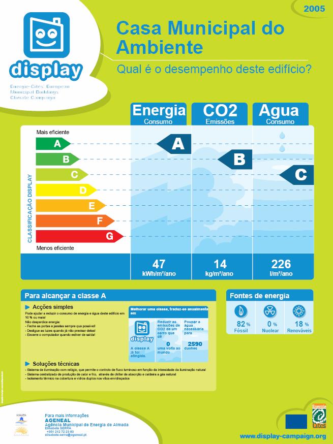 Alguns projectos Eficiência Energética em Edifícios DISPLAY - Municipal Building Climate Campaign [Projecto SAVE] Verificação regular do RCCTE e do RSECE Apoio à CM Almada (selecção aleatória de 2