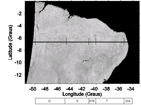 41 Figura 12 Distribuição dos principais tipos de vegetação encontrados na latitude 6,69º e longitudes de -34º a -50º. 4.1.3 EVI temporal versus principais biomas do NEB Para uma análise mais