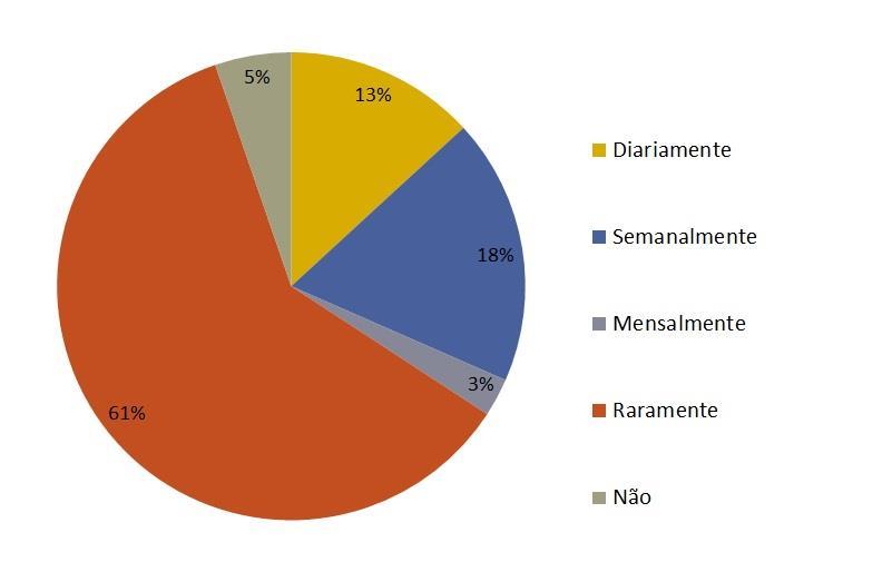 14 Estado do Ceará.