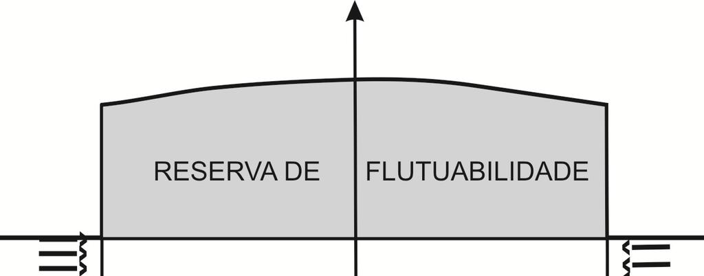 2.2.14 FLUTUABILIDADE A flutuabilidade, que é a propriedade de um corpo permanecer na superfície da água, depende da igualdade entre o peso do corpo e o empuxo do líquido.