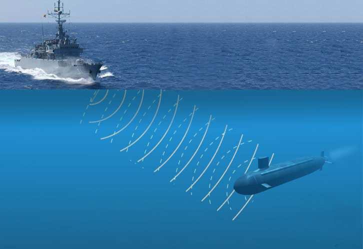 4.2 SONAR 4.2.1 DEFINIÇÕES O Sonar é instrumento fundamental da guerra anti-submarino.