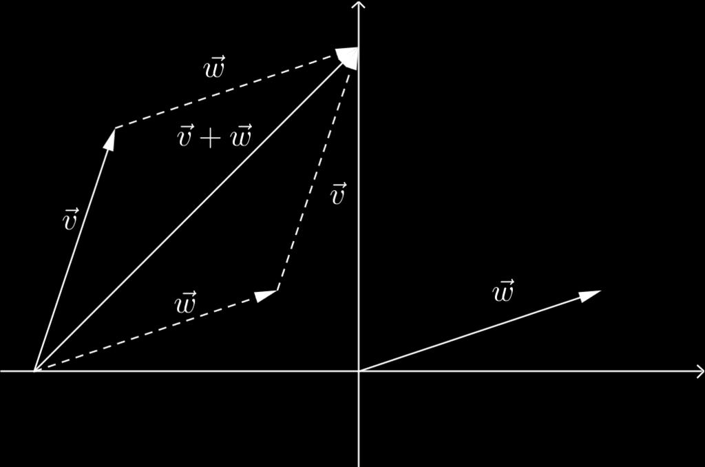 = w 2, v 3 w 3 podemos definir a soma de vetores componente a