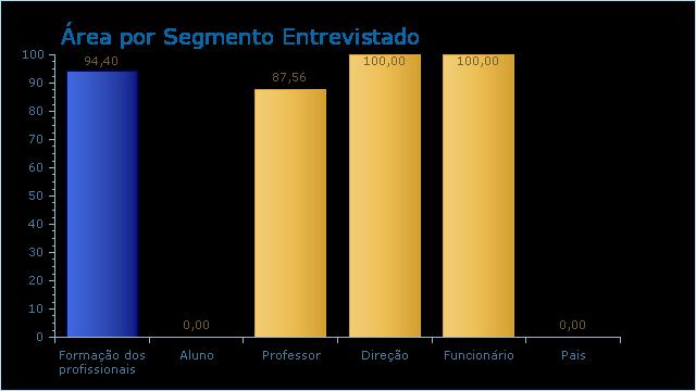 Nesta unidade, são criadas oportunidades para que os docentes participem de eventos externos (palestras, cursos, visitas etc.) relacionados à sua área de atuação? 93.00 / 3 100.00 / 2 95.