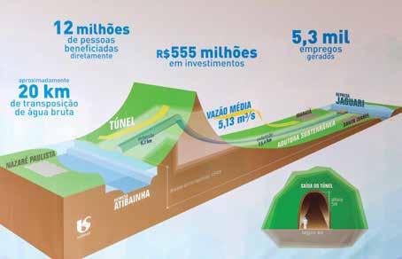 O que a torna singular são as dimensões do túnel: são 6,4 km de extensão, cinco metros de altura e quatro metros de largura, totalizando uma seção de 20 m2. Outra parte do túnel segue sendo escavada.