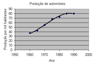 21 estampabilidade, contribuindo para o aumento da produção dos aços laminados a frio, como mostra a FIG. 1.1. FIGURA 1.