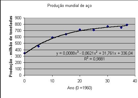 anisotropia, coeficiente de encruamento e qualidade superficial.