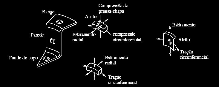 FIGURA 3.