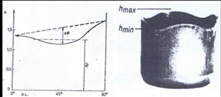 45 FIGURA 3.