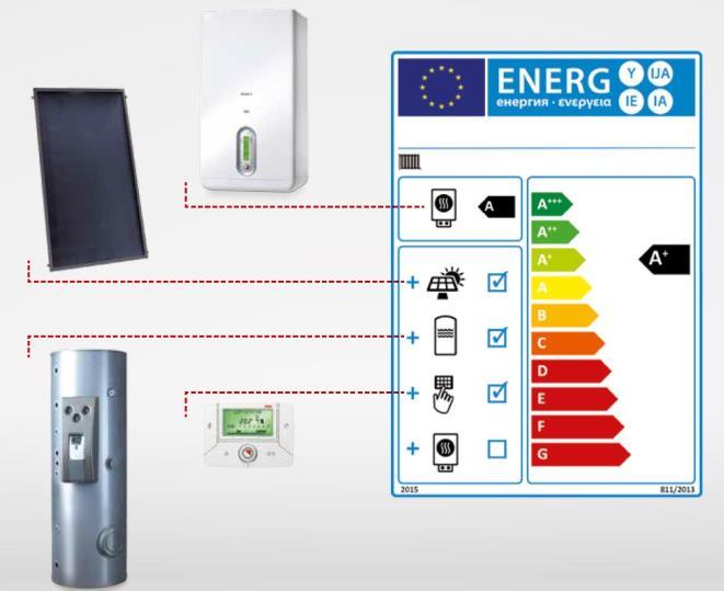 EPBD 2018 no Clean Energy