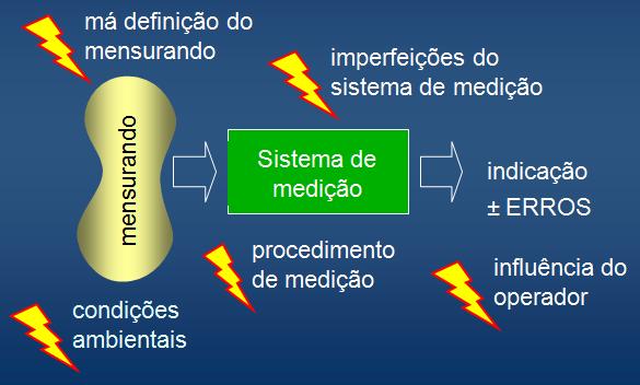 PARANÁ Tipos de s : Monitorar; Controlar;