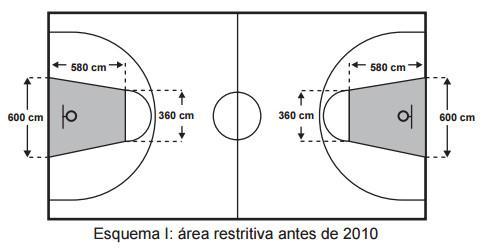 QUESTÃO 23 - O esquema I mostra a configuração de uma quadra de basquete. Os trapézios em cinza, chamados de garrafões, correspondem a áreas restritivas.