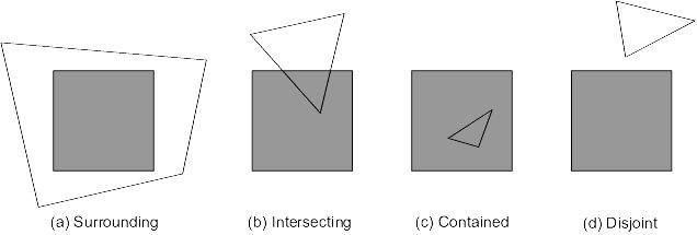 Alg. espaço imagem: alg. de Warnock Procedimento alg. Warnock: Divisão da área em 4 blocos iguais.