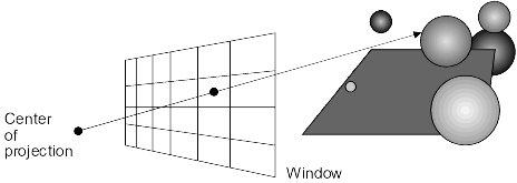 Alg. espaço imagem: Ray-casting Algoritmo Ray-casting A superfície visível em cada pixel da imagem é determinada traçando um raio de luz imaginário a partir do centro de projecção (observador),