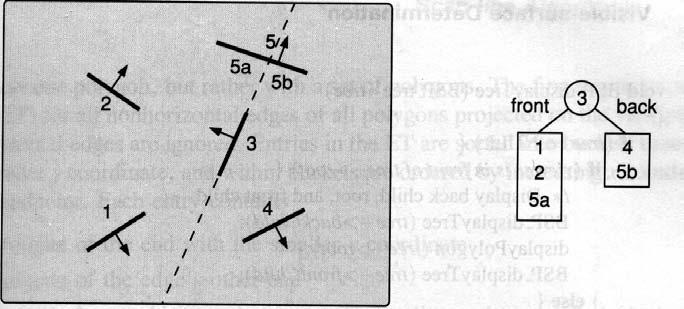 Alg. tipo lista de prioridades