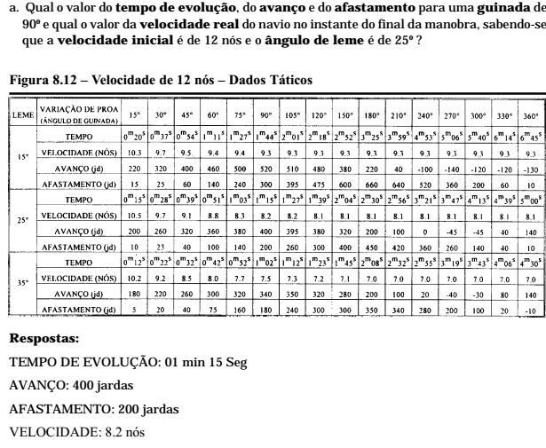 OBTENÇÃO DOS DADOS TÁTICOS A PARTIR DAS CURVAS DE GIRO As curvas de giro (feitas nas provas de mar) são traçadas em escala, possibilitando a recuperação