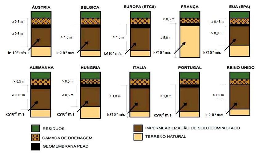 Barreiras de