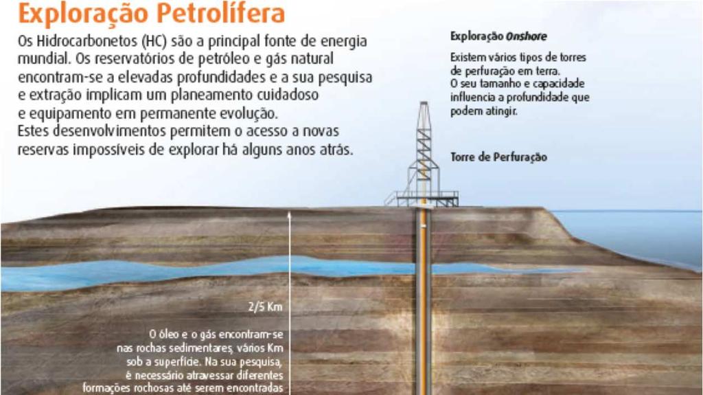 Petróleo -