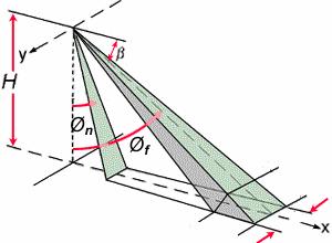 Figura 15 Geometria de imageamento de sistemas de radar, onde H= altitude do vôo, β= ângulo de depressão, θ n = ângulo de incidência no alcance próximo e θ f = ângulo de incidência no alcance