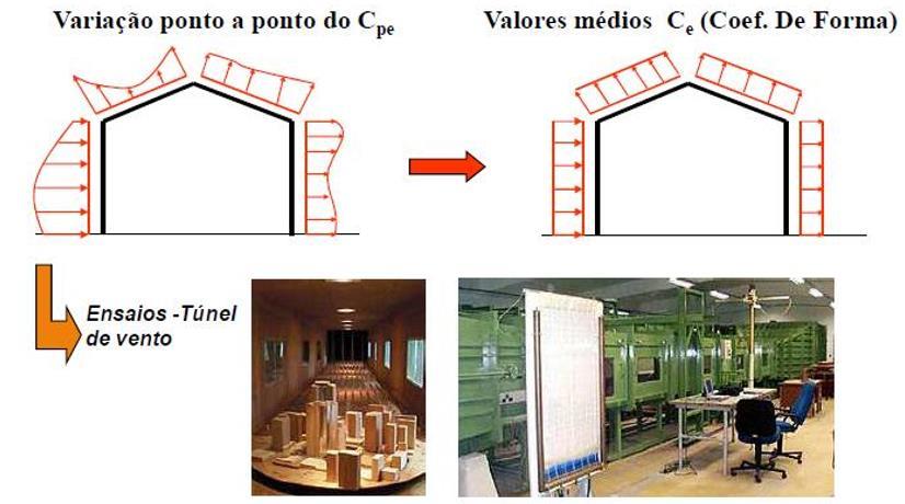 Coeficiente de