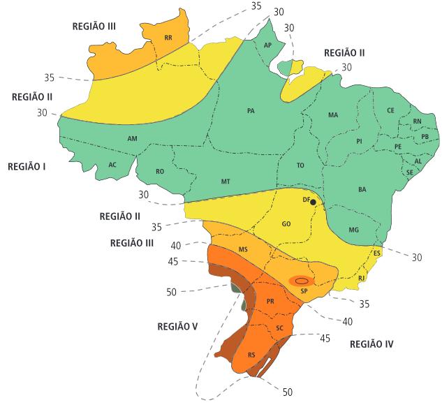 Velocidade básica (V0) É a velocidade de uma rajada de 3 segundos de duração, que ultrapassa