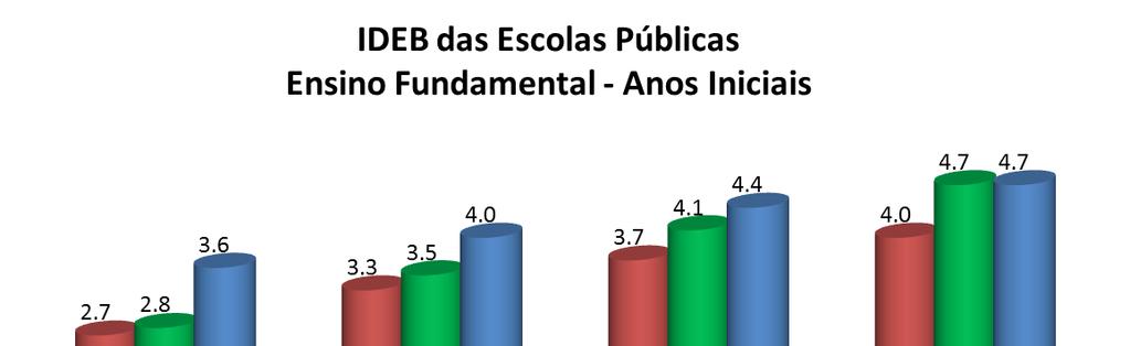 Fonte: INEP/Ministério da