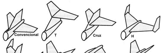 Geometria e configuração da cauda (1) Funções da cauda: Estabilizar a aeronave (tornar o momento