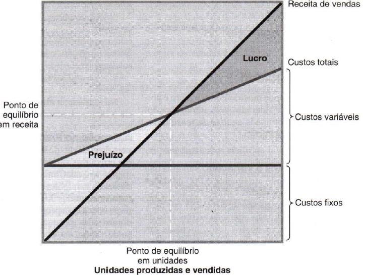 13 Gráfico do