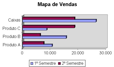 5. No último passo