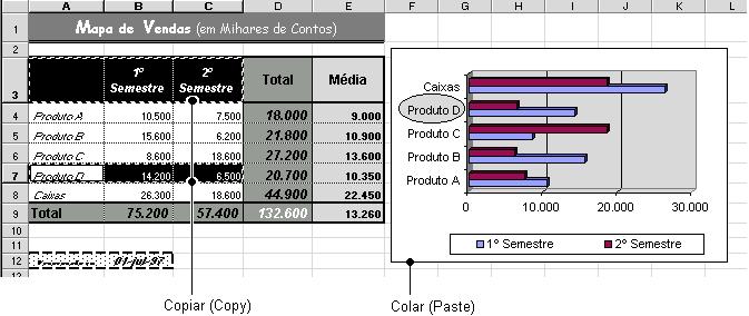 MODIFICAR E MELHORAR GRÁFICOS O Excel cria por defeito um gráfico de colunas, de seguida é possível alterar o seu tipo, inserir legendas, titulo, mudar as cores, e modificar a disposição e tipo de