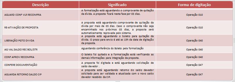 Observações Considerações sobre portabilidade: - O comprovante de quitação deve obrigatoriamente conter os dados do aposentado/pensionista.