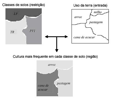 25 diversidade zonal: gera um resultado onde o valor resultante em todas as posições geográficas que compõem uma região é igual ao número de valores diferentes do atributo no mapa de origem;